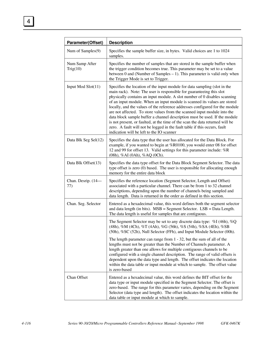 GE 90-30/20/Micro manual ParameterOffset Description 