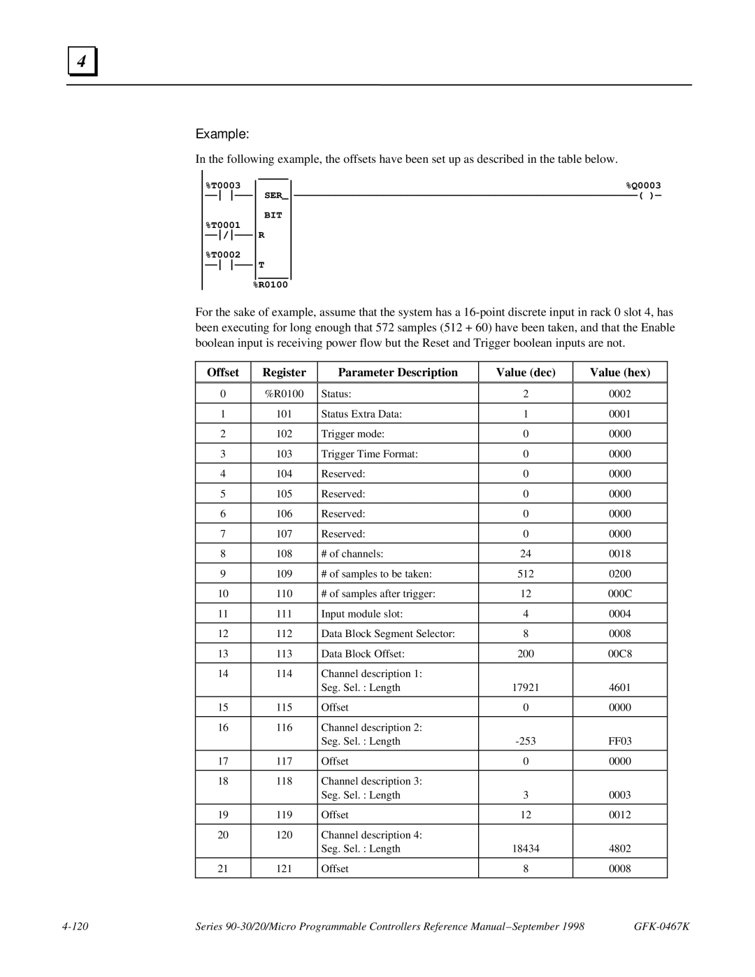 GE 90-30/20/Micro manual Example, Offset Register Parameter Description Value dec Value hex 