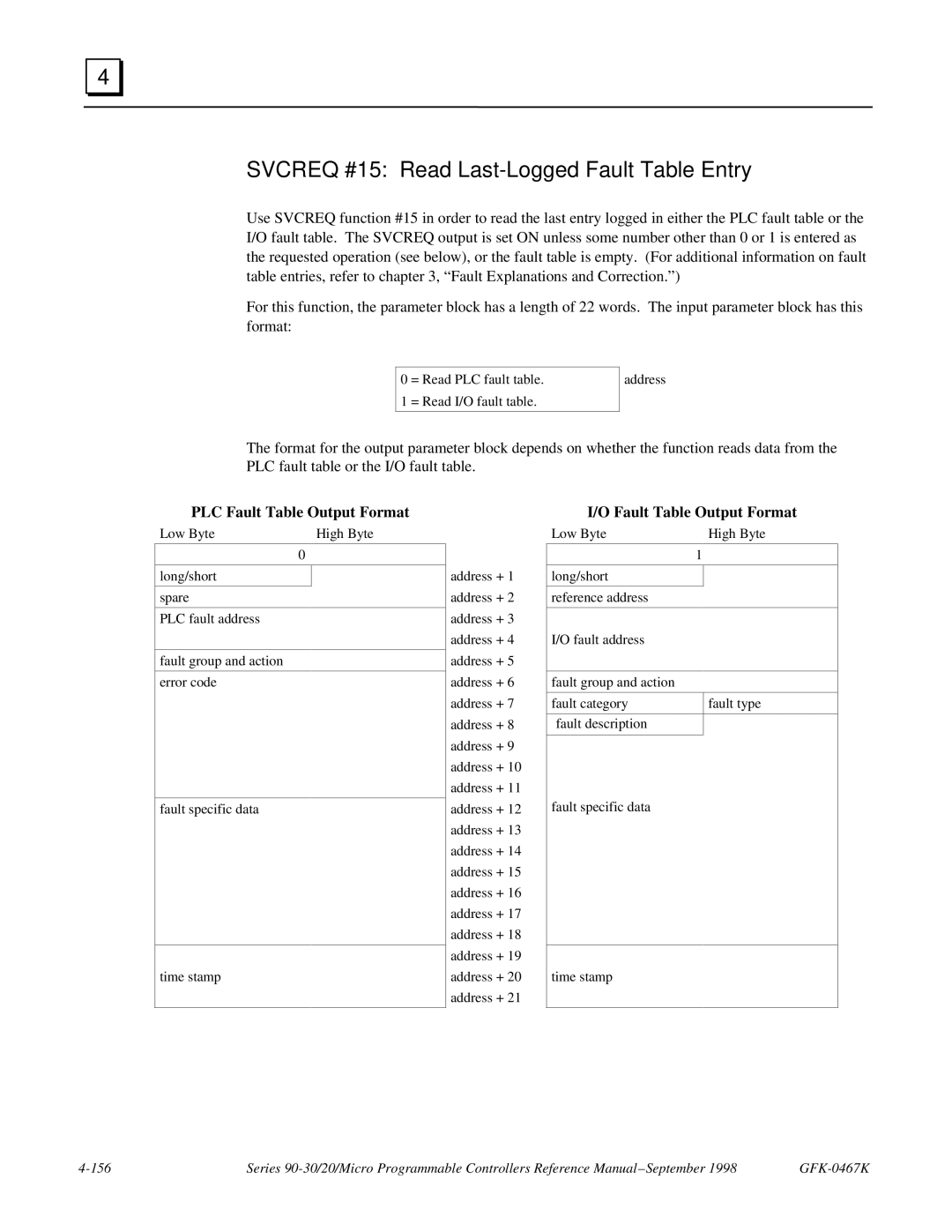 GE 90-30/20/Micro manual Svcreq #15 Read Last-Logged Fault Table Entry, PLC Fault Table Output Format 