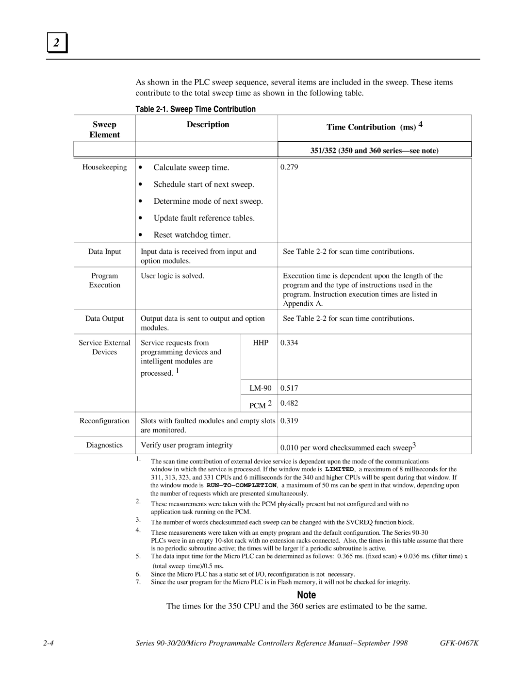 GE 90-30/20/Micro manual Sweep Description Time Contribution ms Element, Calculate sweep time 