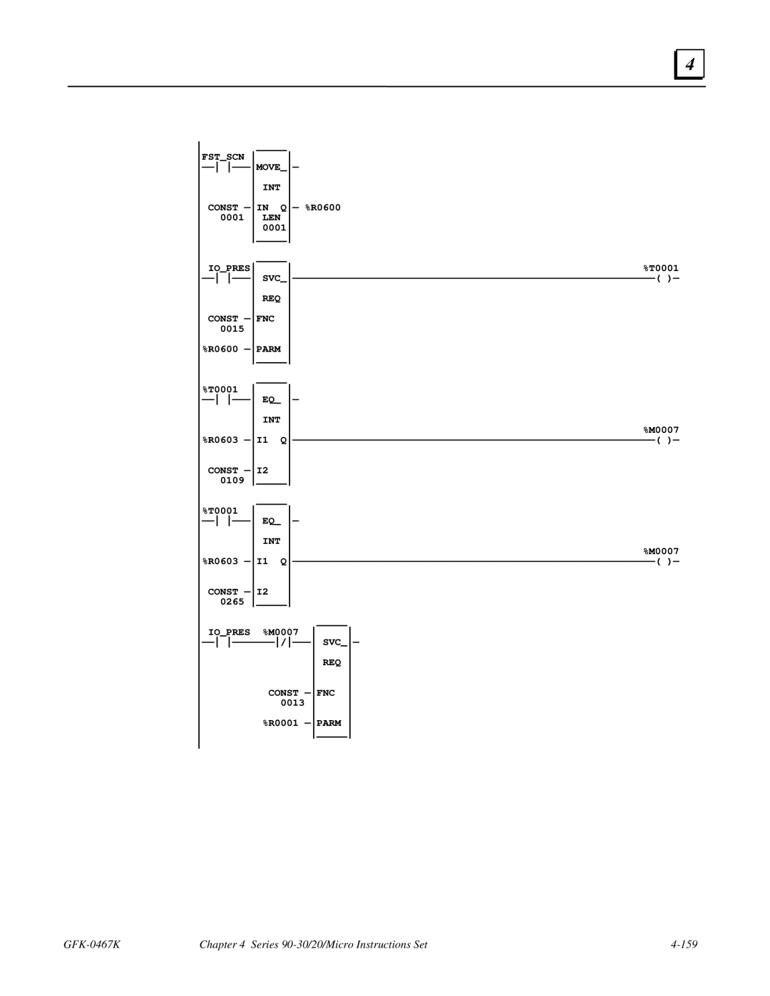 GE manual GFK-0467K Series 90-30/20/Micro Instructions Set 159 