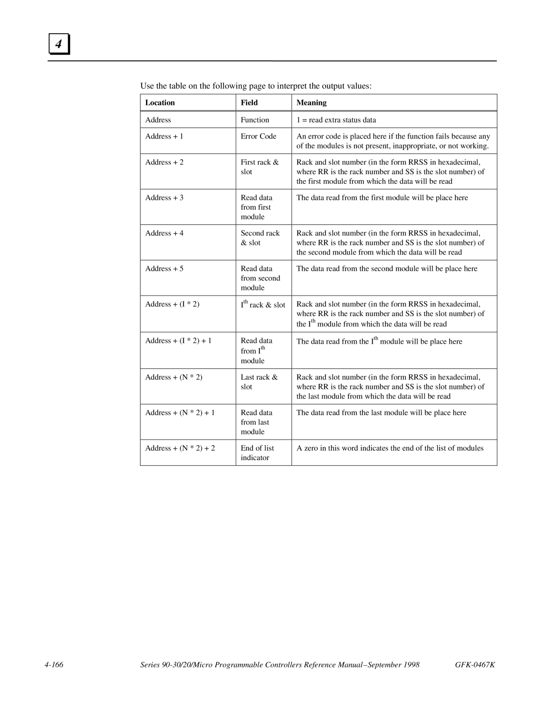 GE 90-30/20/Micro manual Location Field Meaning 