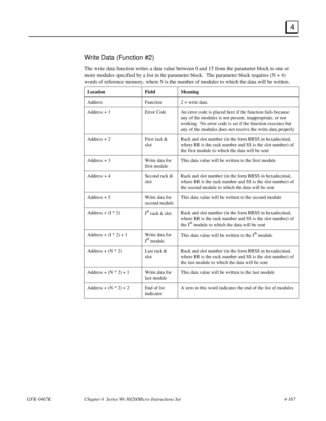 GE 90-30/20/Micro manual Write Data Function #2 