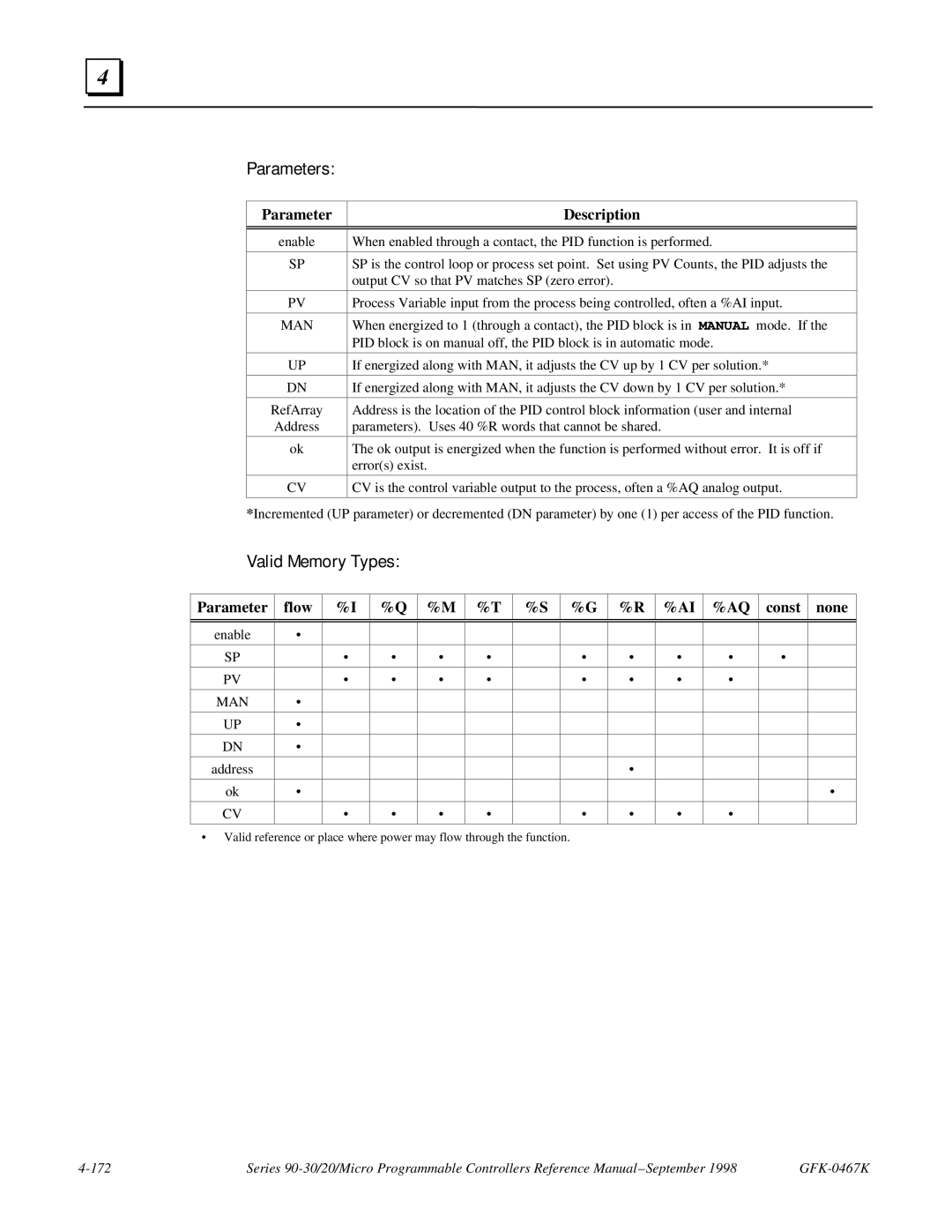 GE 90-30/20/Micro manual Parameters. Uses 40 %R words that cannot be shared 