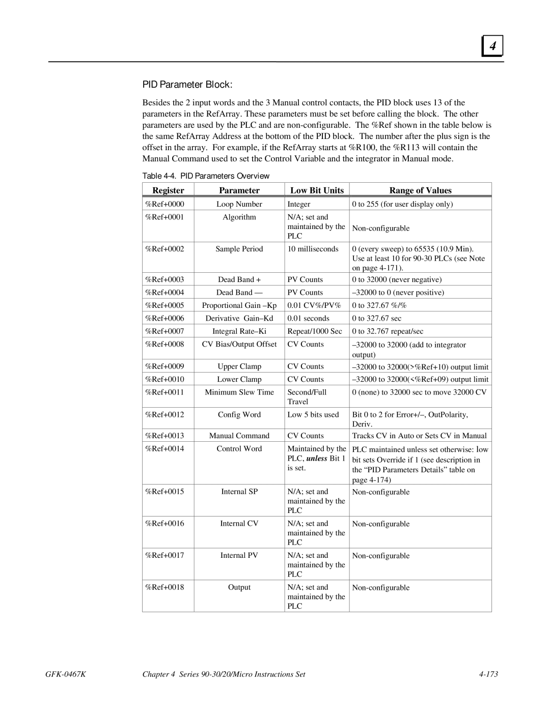 GE 90-30/20/Micro PID Parameter Block, PID Parameters Overview, Register Parameter Low Bit Units Range of Values, Plc 