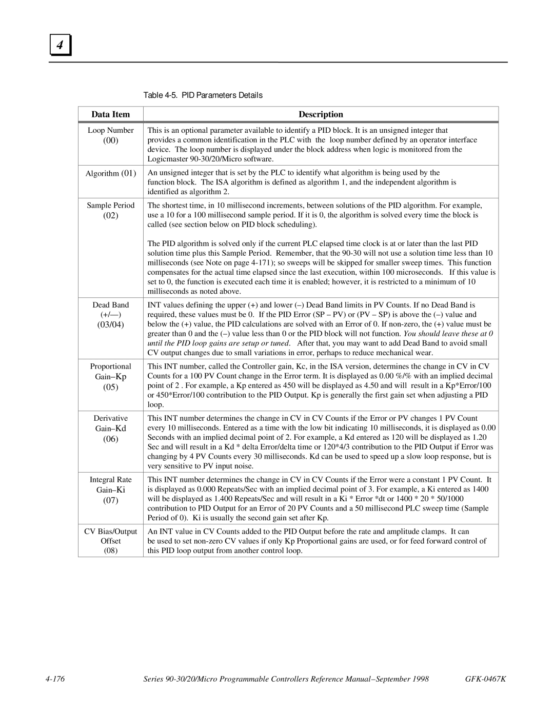 GE 90-30/20/Micro manual PID Parameters Details, Data Item Description 