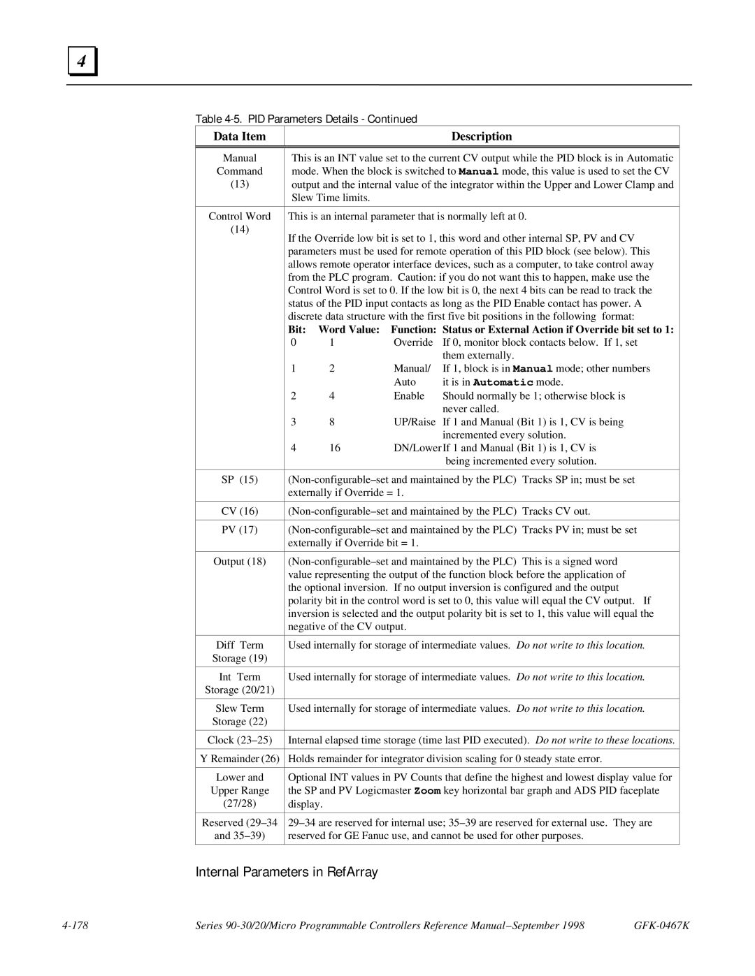 GE 90-30/20/Micro manual Internal Parameters in RefArray 