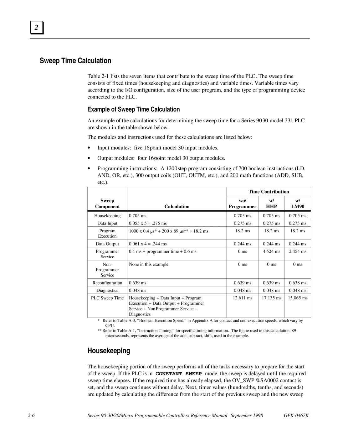 GE 90-30/20/Micro manual Sweep Time Calculation 