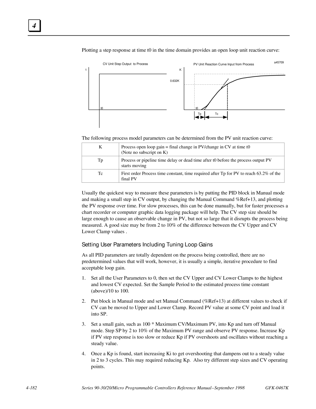 GE 90-30/20/Micro manual Setting User Parameters Including Tuning Loop Gains 