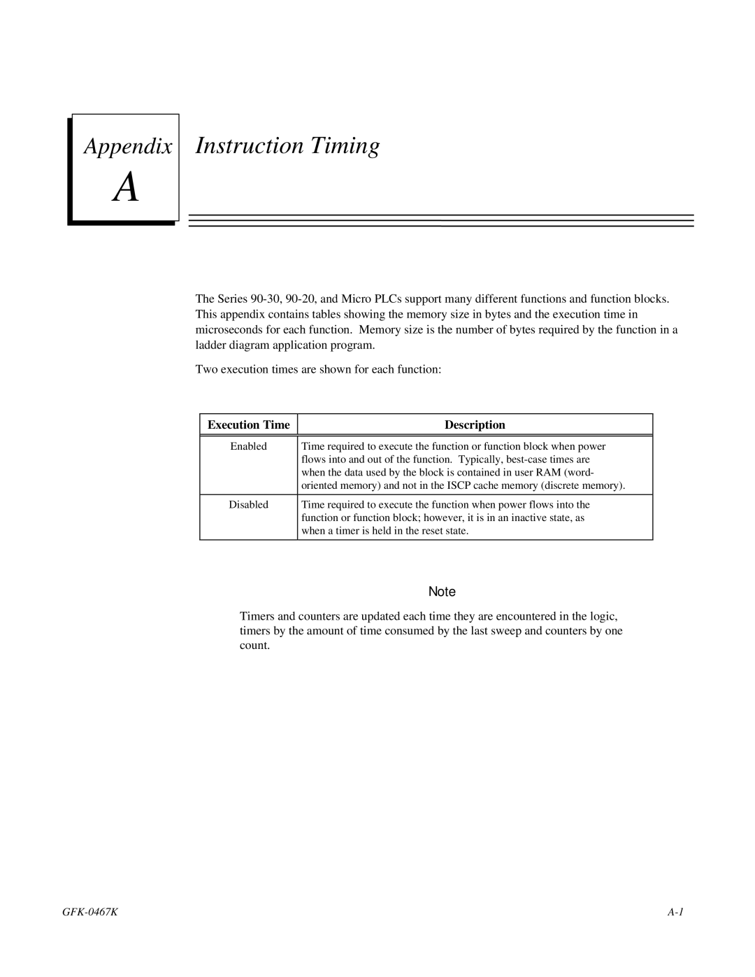 GE 90-30/20/Micro manual Instruction Timing, Execution Time Description 