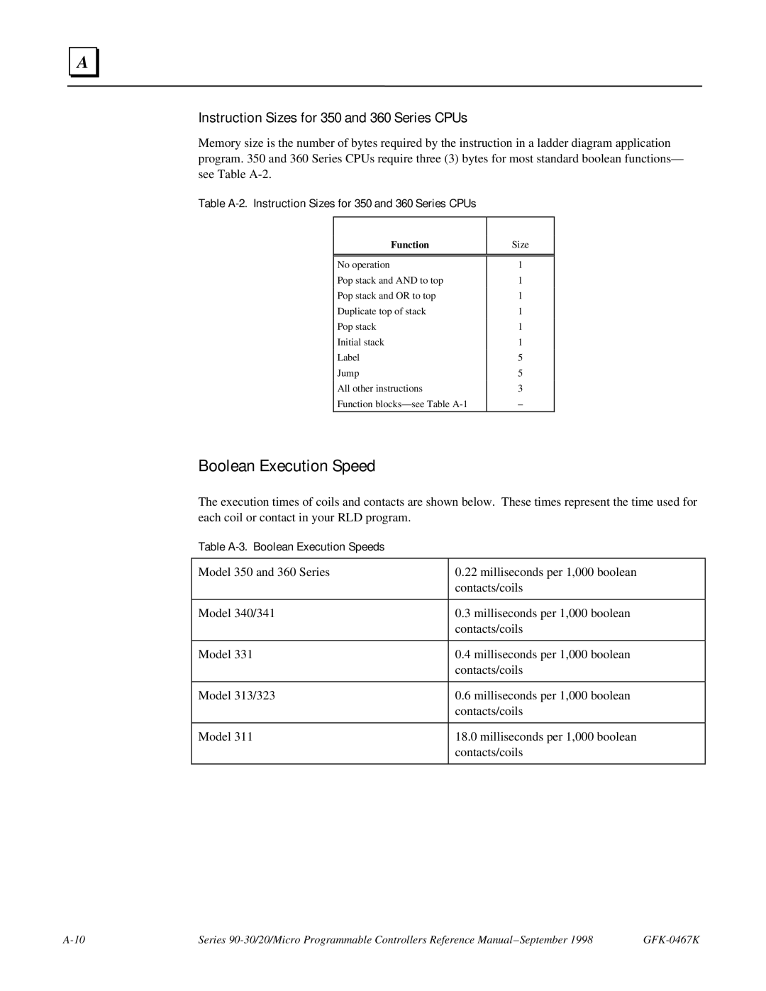 GE 90-30/20/Micro manual Boolean Execution Speed, Instruction Sizes for 350 and 360 Series CPUs 