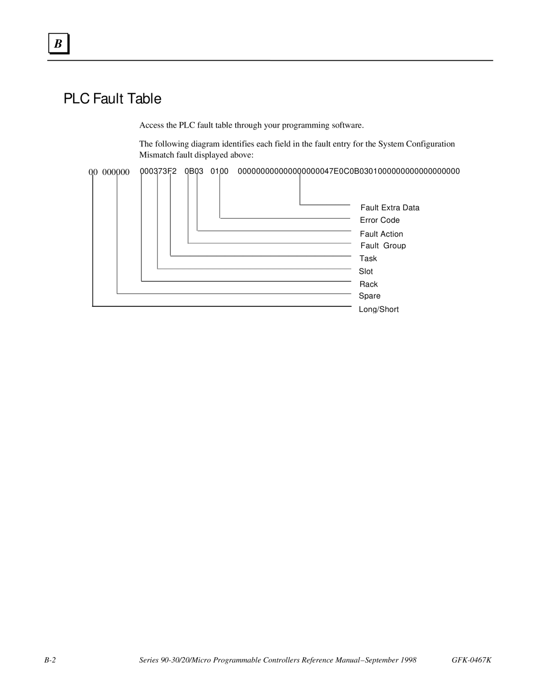 GE 90-30/20/Micro manual PLC Fault Table 