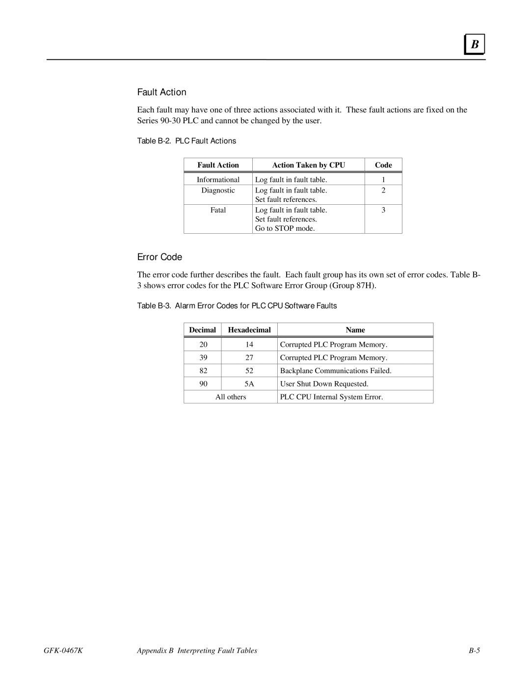 GE 90-30/20/Micro manual Table B-2. PLC Fault Actions, Table B-3. Alarm Error Codes for PLC CPU Software Faults 