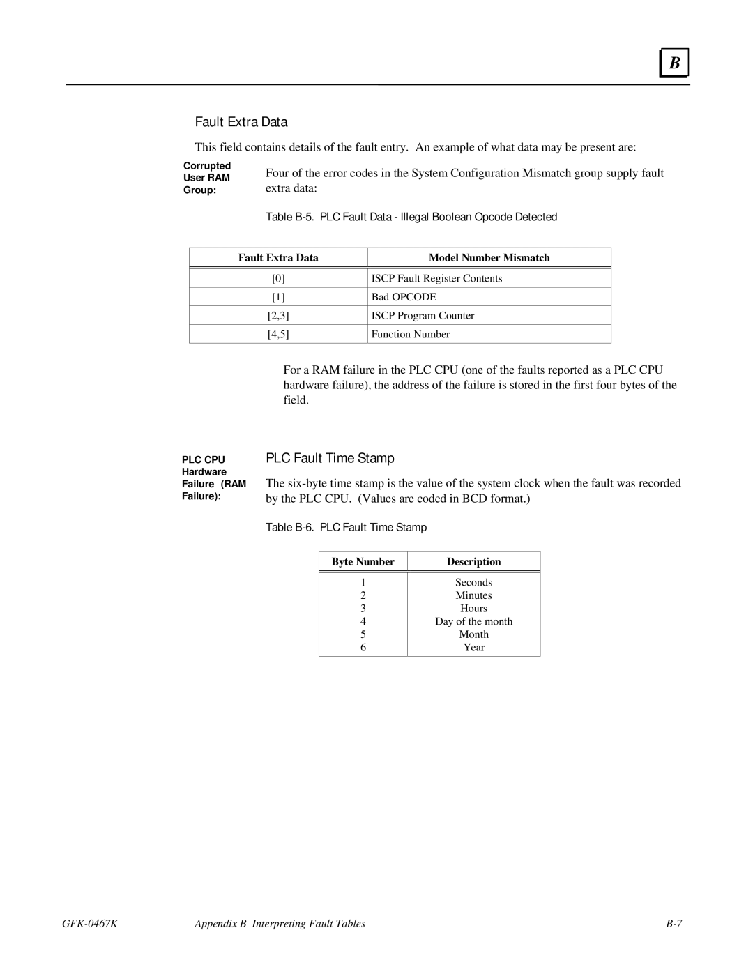 GE 90-30/20/Micro manual Fault Extra Data, PLC Fault Time Stamp, Table B-5. PLC Fault Data Illegal Boolean Opcode Detected 