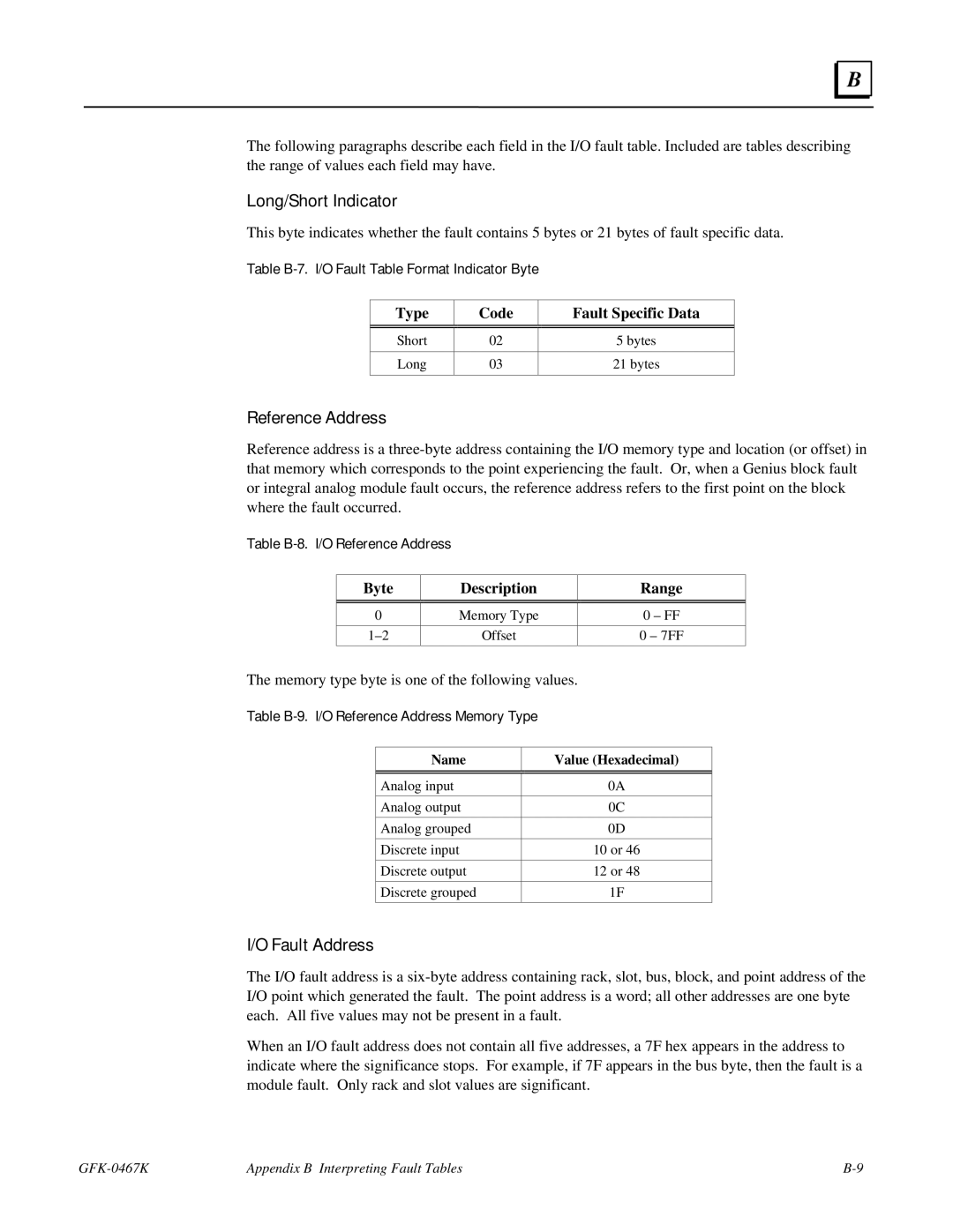 GE 90-30/20/Micro manual Reference Address, Fault Address, Table B-7. I/O Fault Table Format Indicator Byte 