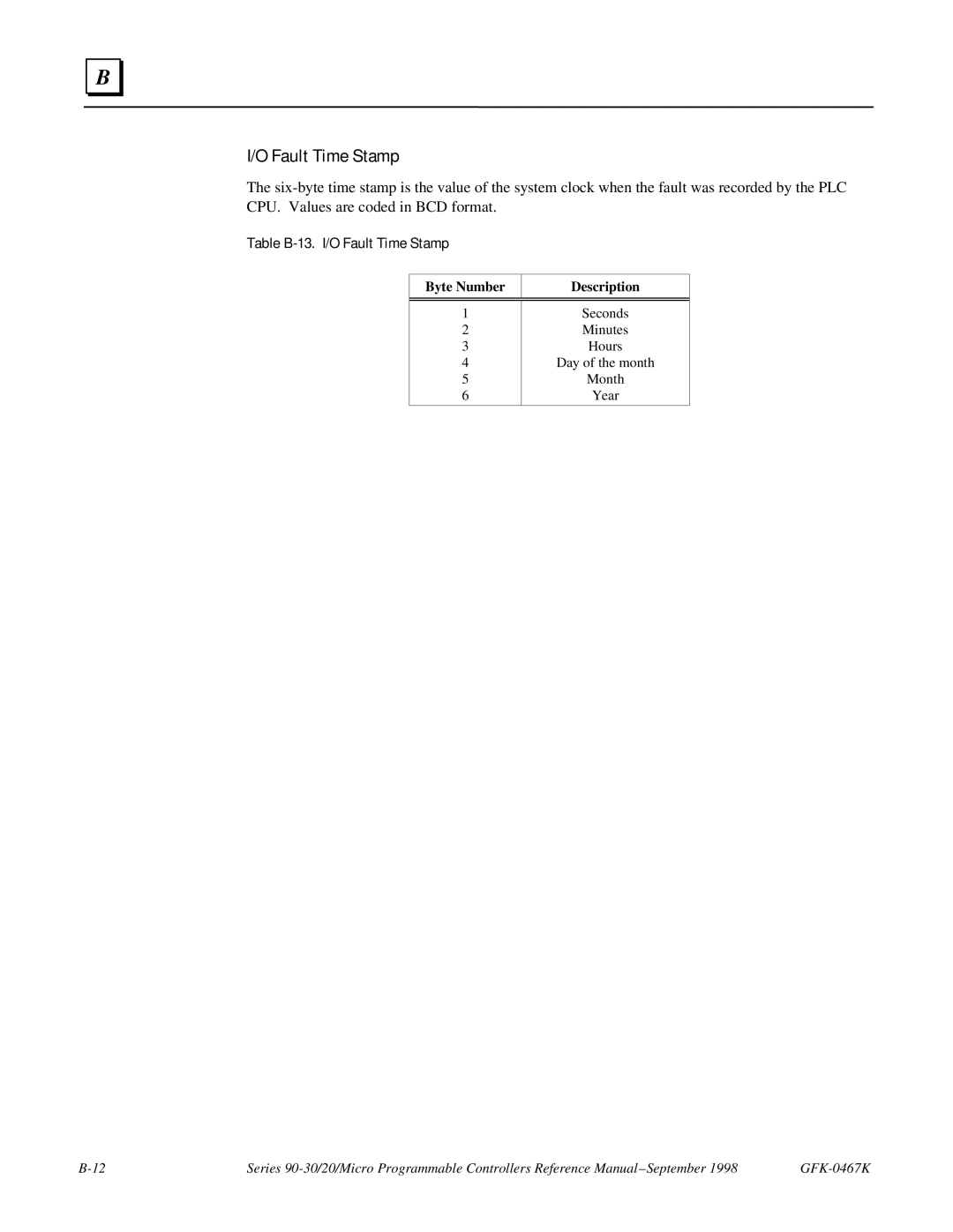 GE 90-30/20/Micro manual Table B-13. I/O Fault Time Stamp 