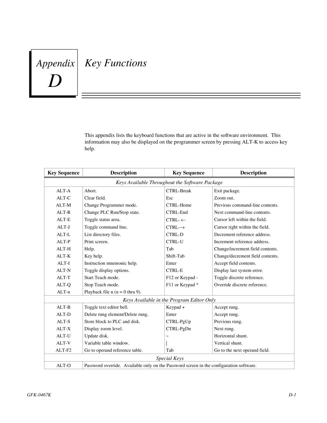 GE 90-30/20/Micro manual Key Sequence Description 