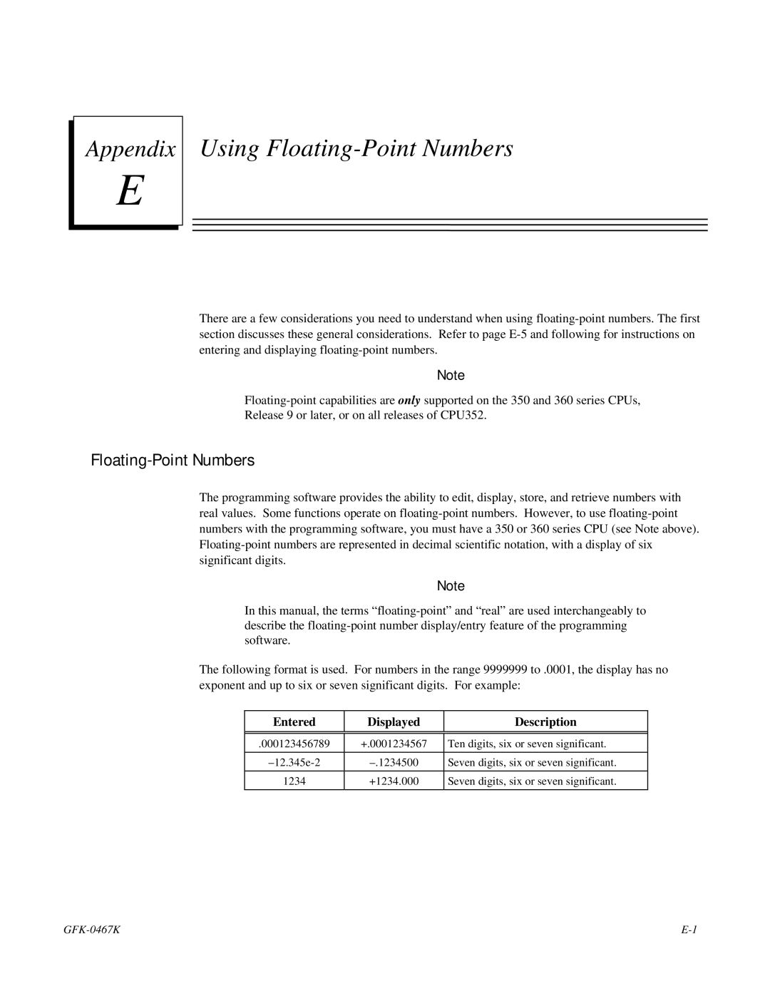 GE 90-30/20/Micro manual Floating-Point Numbers, Entered Displayed Description 