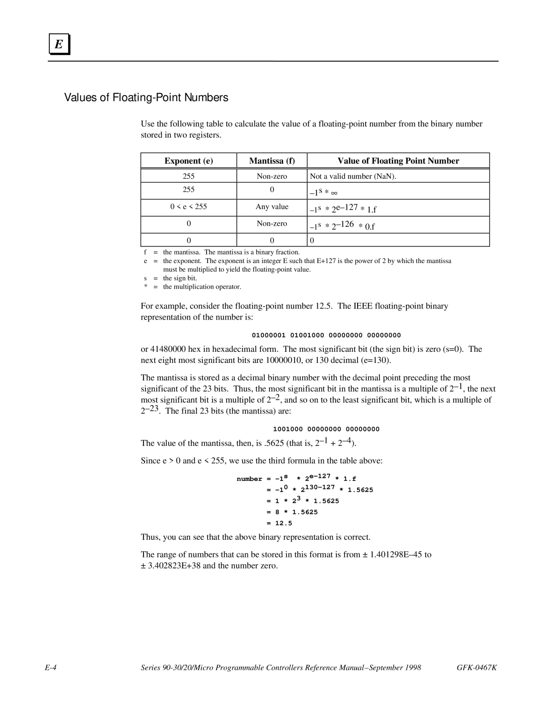 GE 90-30/20/Micro manual Values of Floating-Point Numbers, Exponent e Mantissa f Value of Floating Point Number 