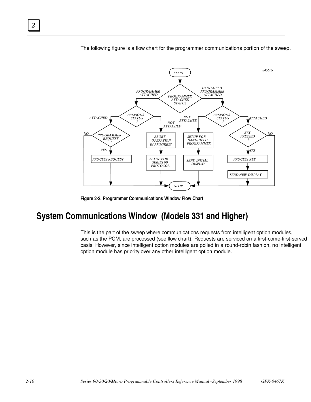 GE 90-30/20/Micro manual System Communications Window Models 331 and Higher, Programmer Communications Window Flow Chart 