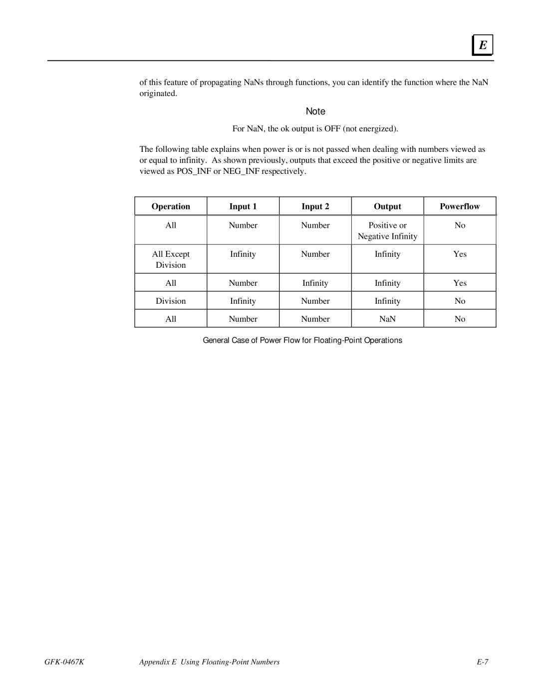 GE 90-30/20/Micro manual Operation Input Output Powerflow, General Case of Power Flow for Floating-Point Operations 