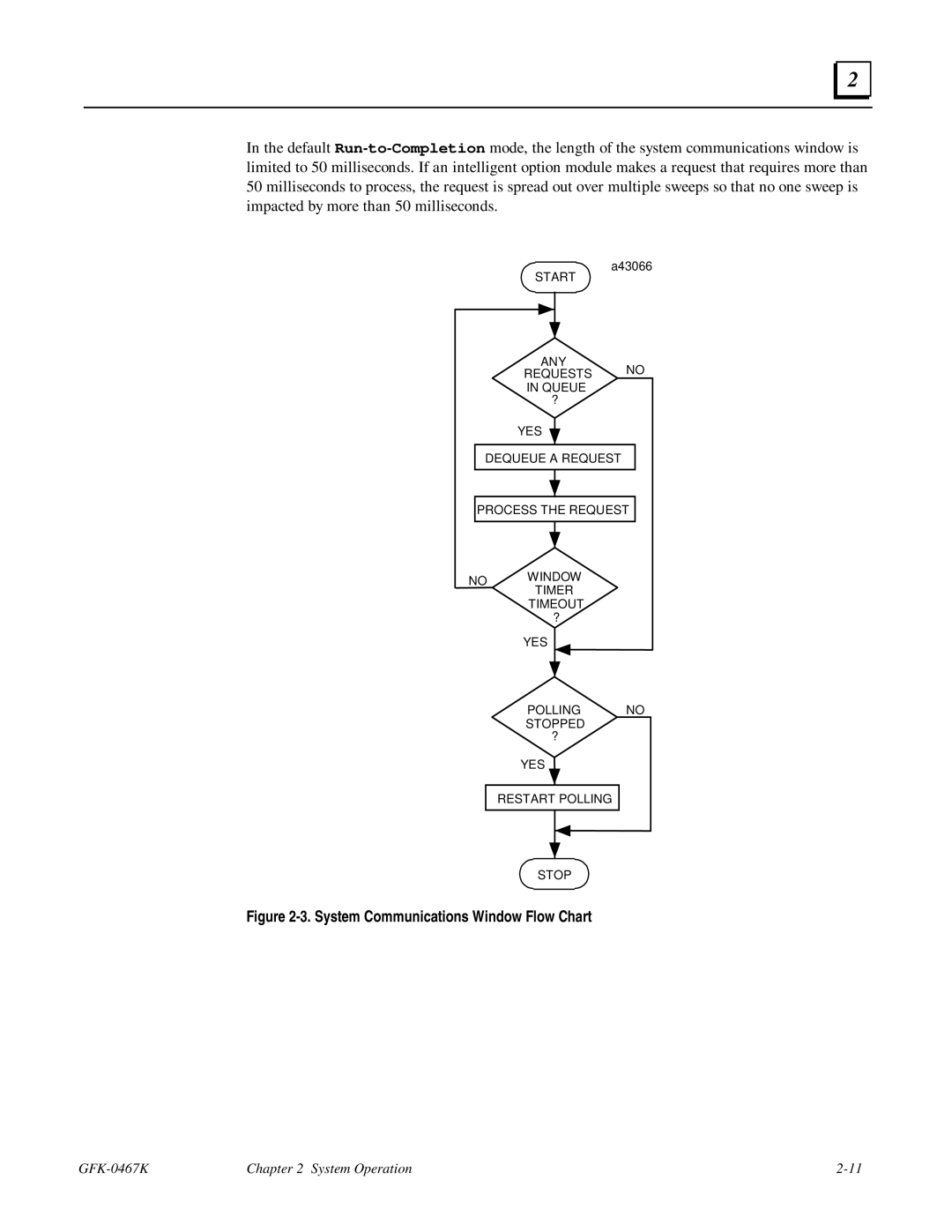 GE 90-30/20/Micro manual System Communications Window Flow Chart 