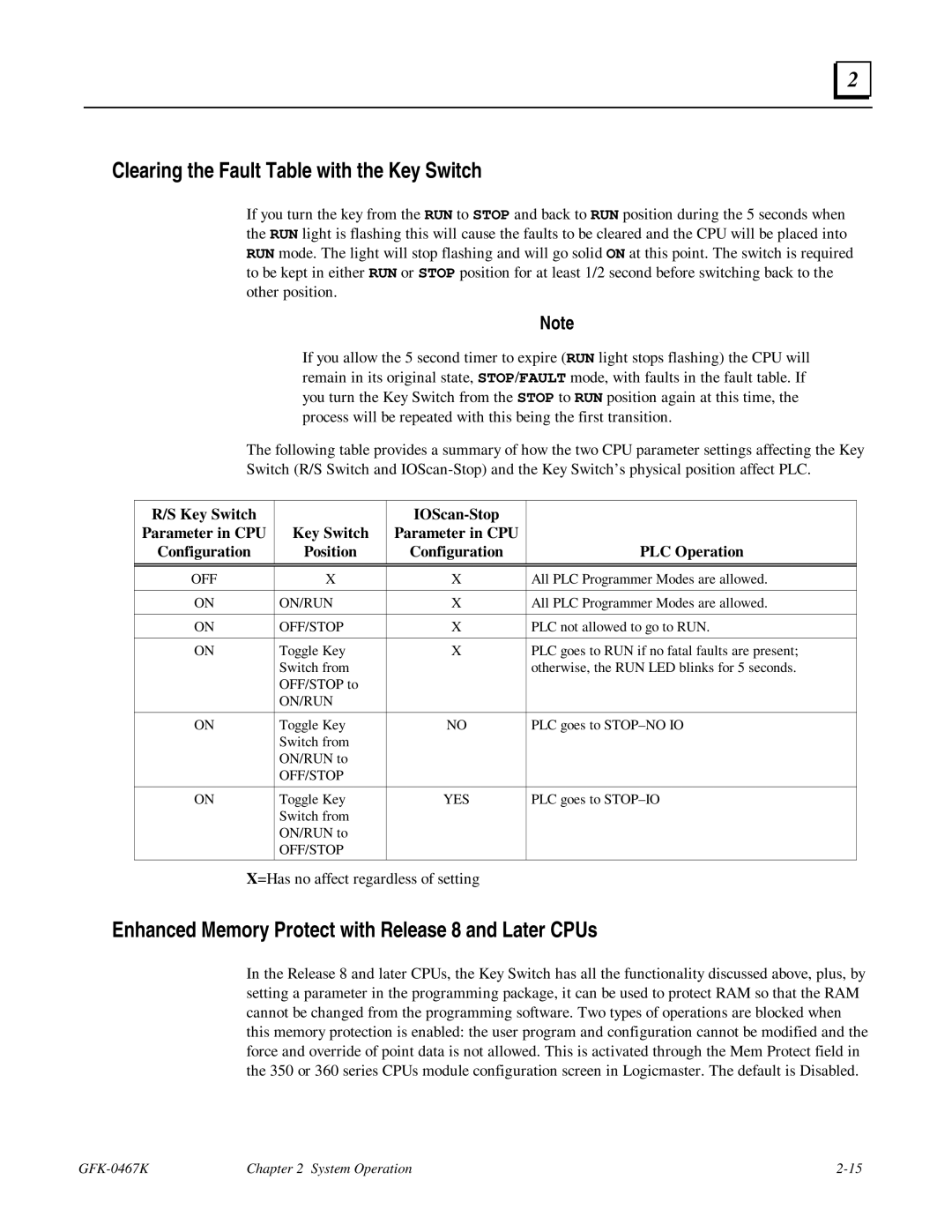 GE 90-30/20/Micro manual On/Run, Off/Stop, Yes 