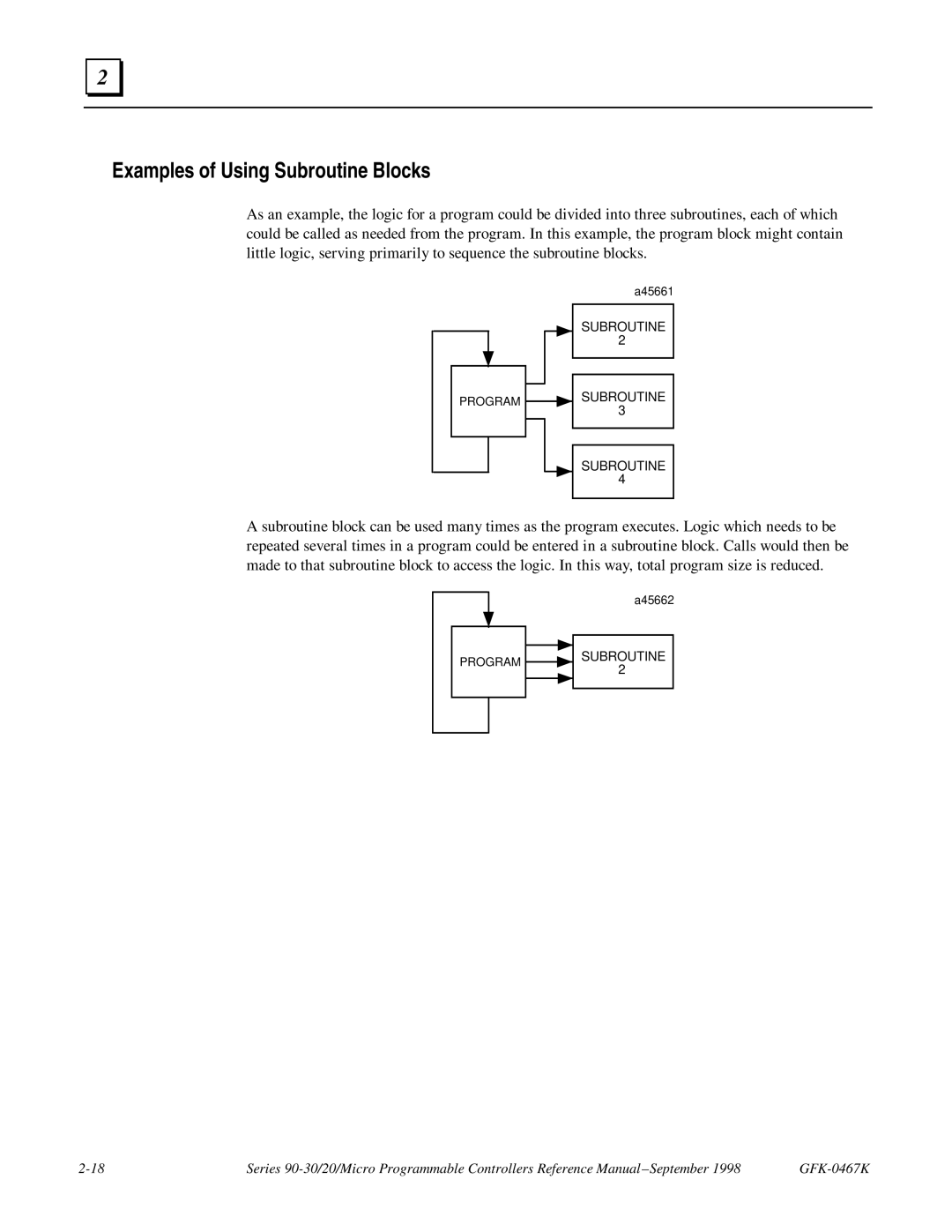 GE 90-30/20/Micro manual Examples of Using Subroutine Blocks 