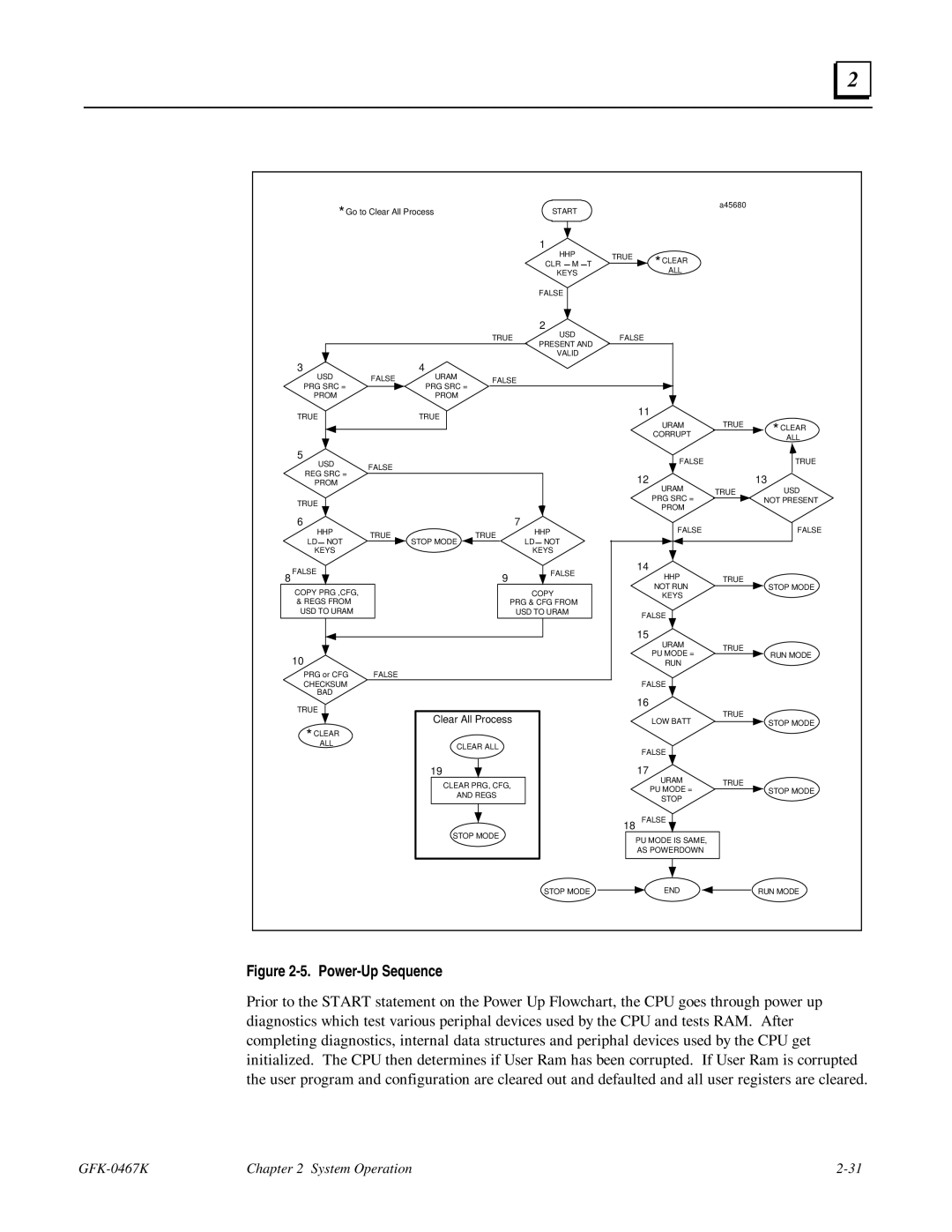 GE 90-30/20/Micro manual Power-Up Sequence 