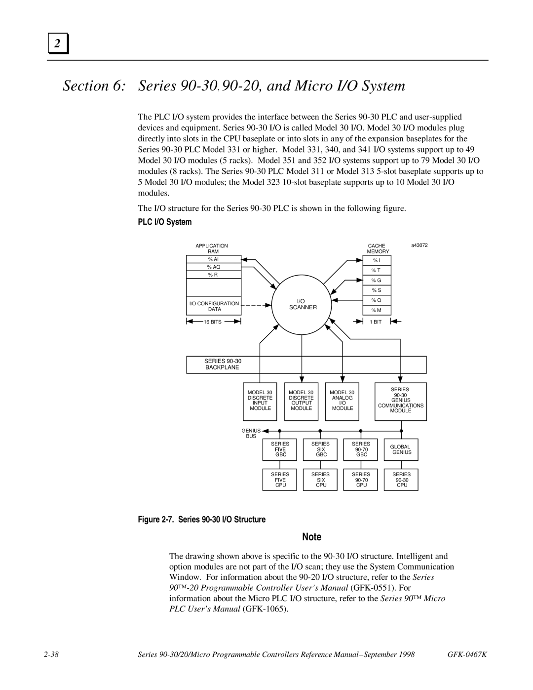 GE 90-30/20/Micro manual Series 90-30,90-20, and Micro I/O System, PLC I/O System 