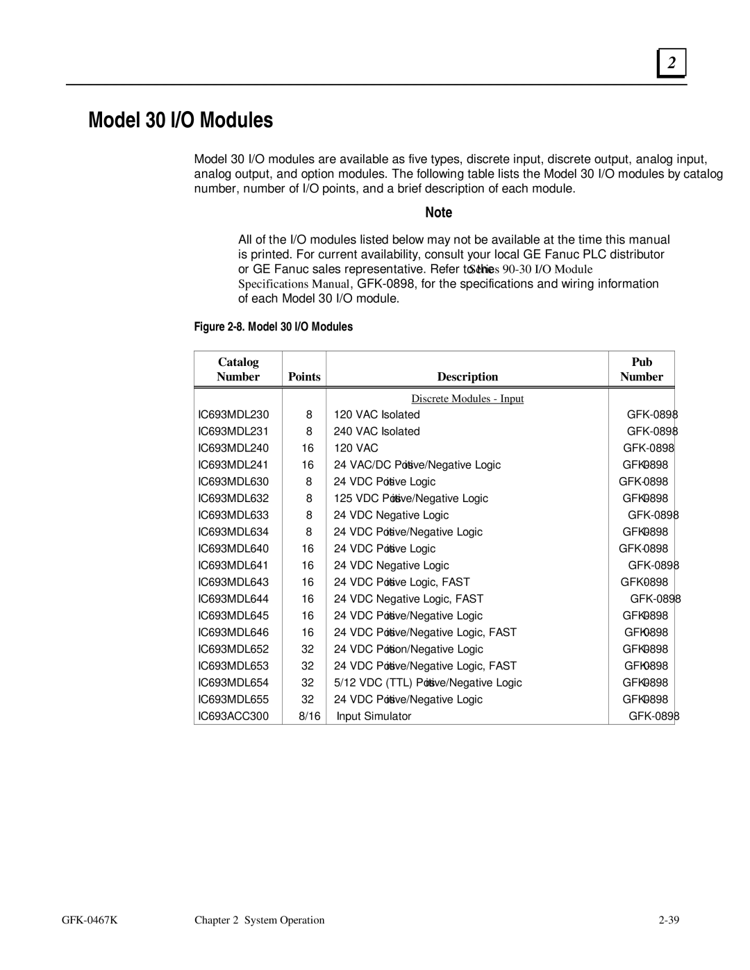 GE 90-30/20/Micro manual Model 30 I/O Modules, Catalog Pub Number Points Description 