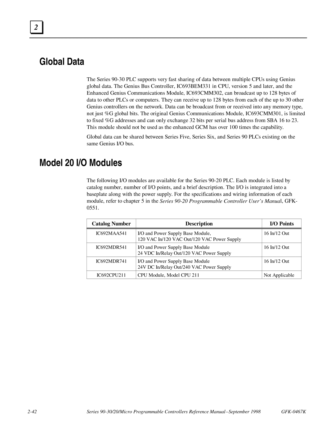 GE 90-30/20/Micro manual Global Data, Model 20 I/O Modules, Catalog Number Description Points 