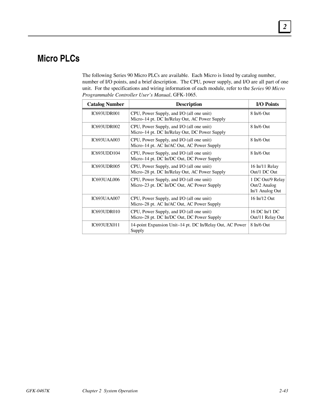 GE 90-30/20/Micro manual Micro PLCs 