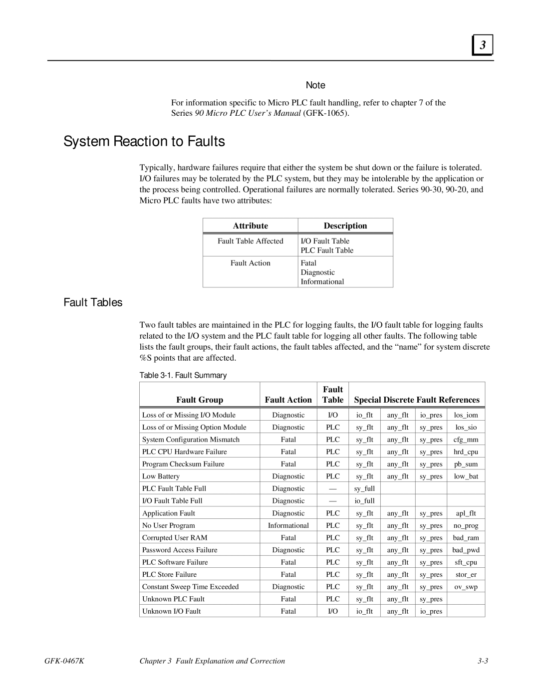 GE 90-30/20/Micro manual Fault Tables, Attribute Description, Fault Summary 