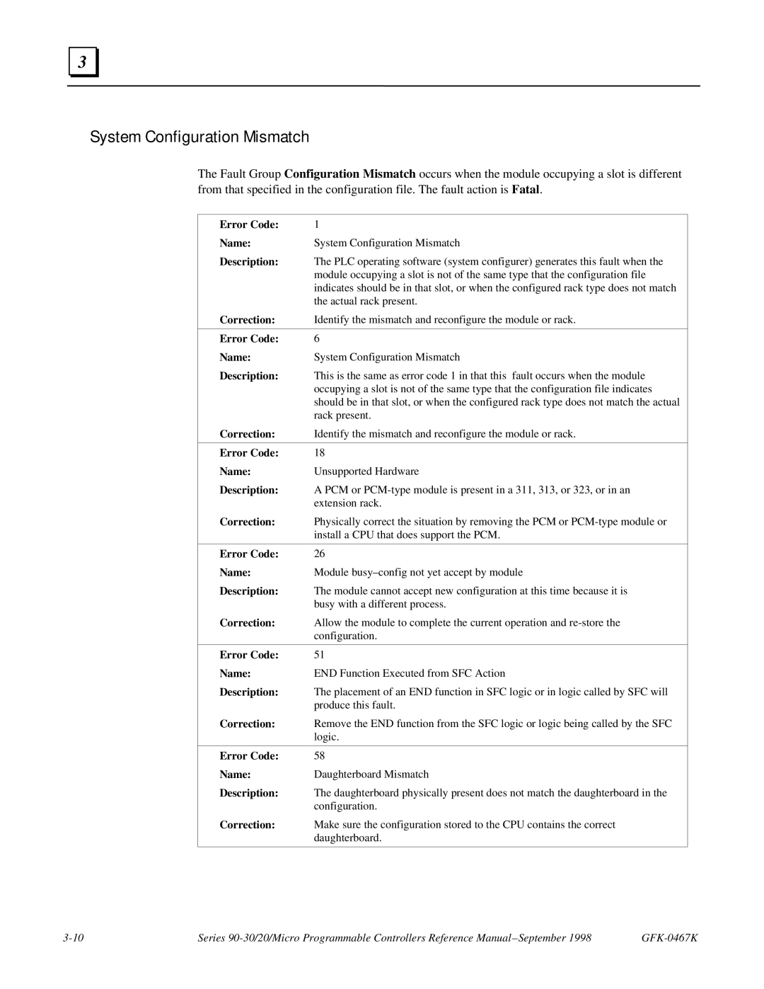 GE 90-30/20/Micro manual System Configuration Mismatch 