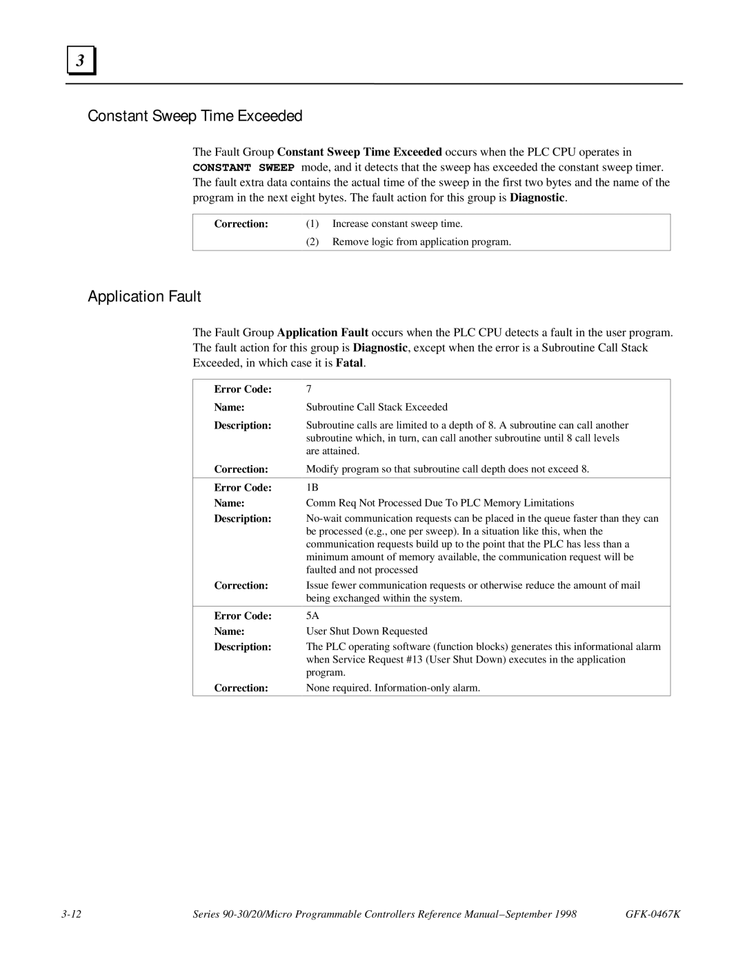 GE 90-30/20/Micro manual Constant Sweep Time Exceeded, Application Fault 