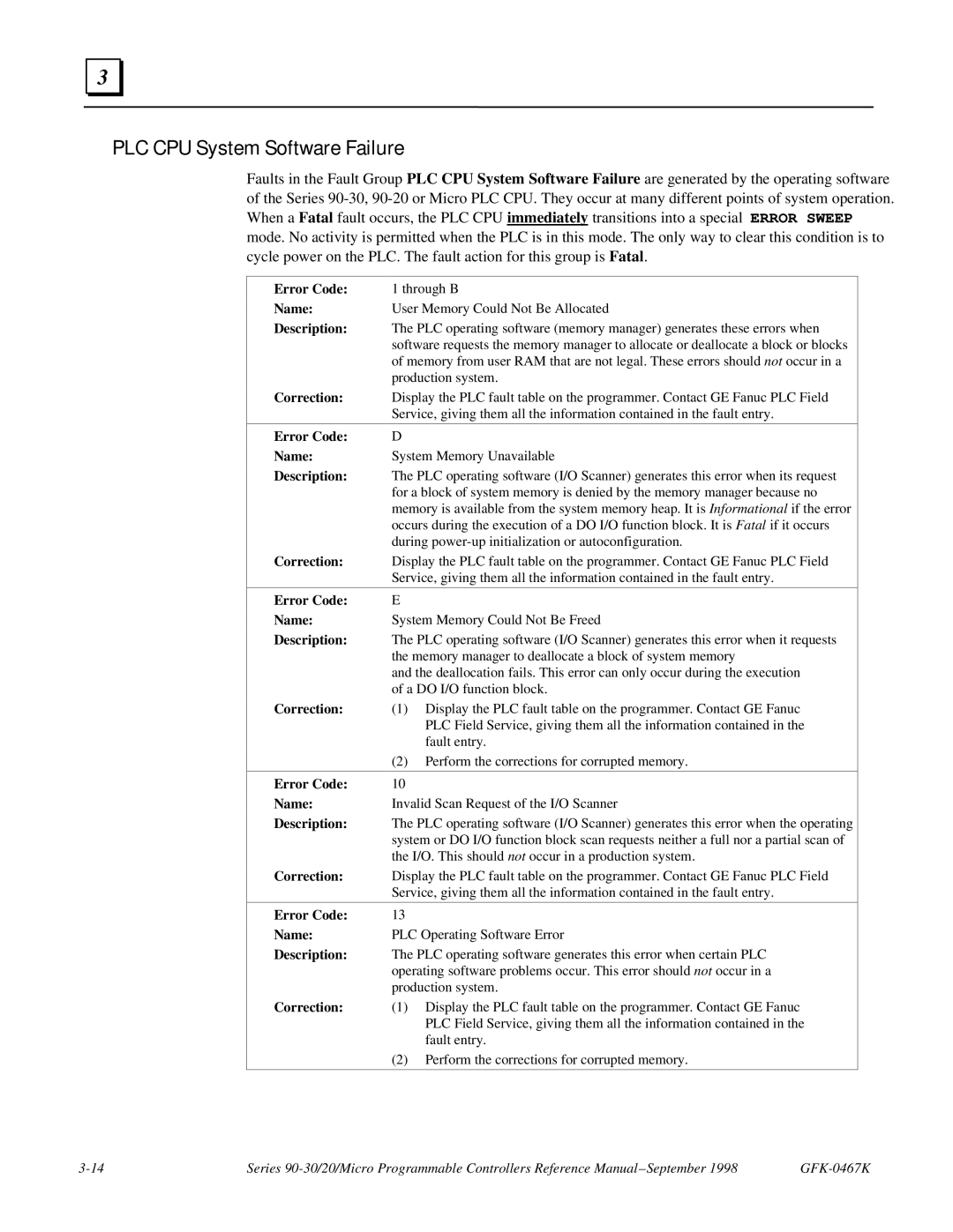 GE 90-30/20/Micro manual PLC CPU System Software Failure 