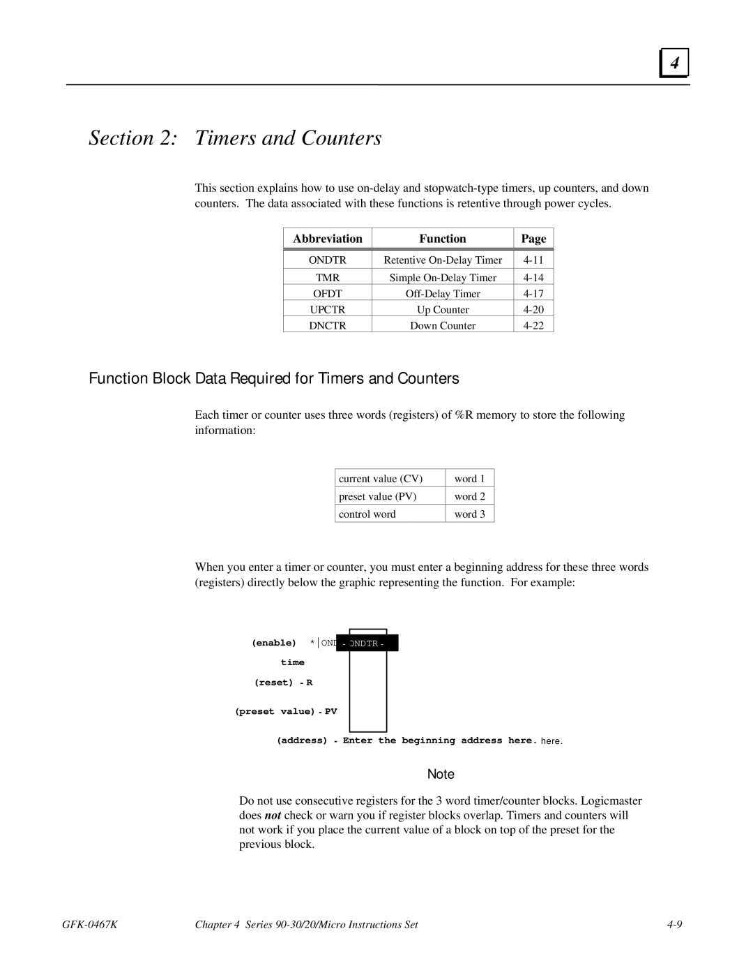 GE 90-30/20/Micro manual Function Block Data Required for Timers and Counters, Abbreviation Function 