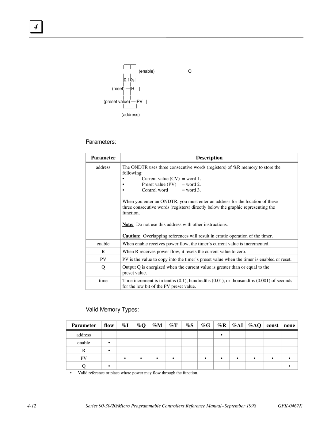 GE 90-30/20/Micro manual Parameters, Valid Memory Types, Parameter Description, Parameter Flow Const None 