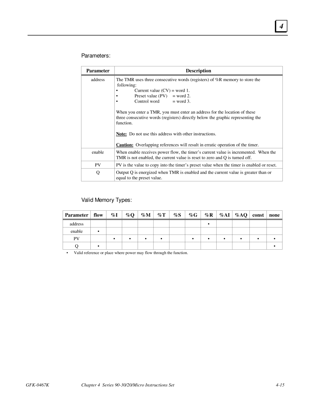 GE 90-30/20/Micro manual Parameters 