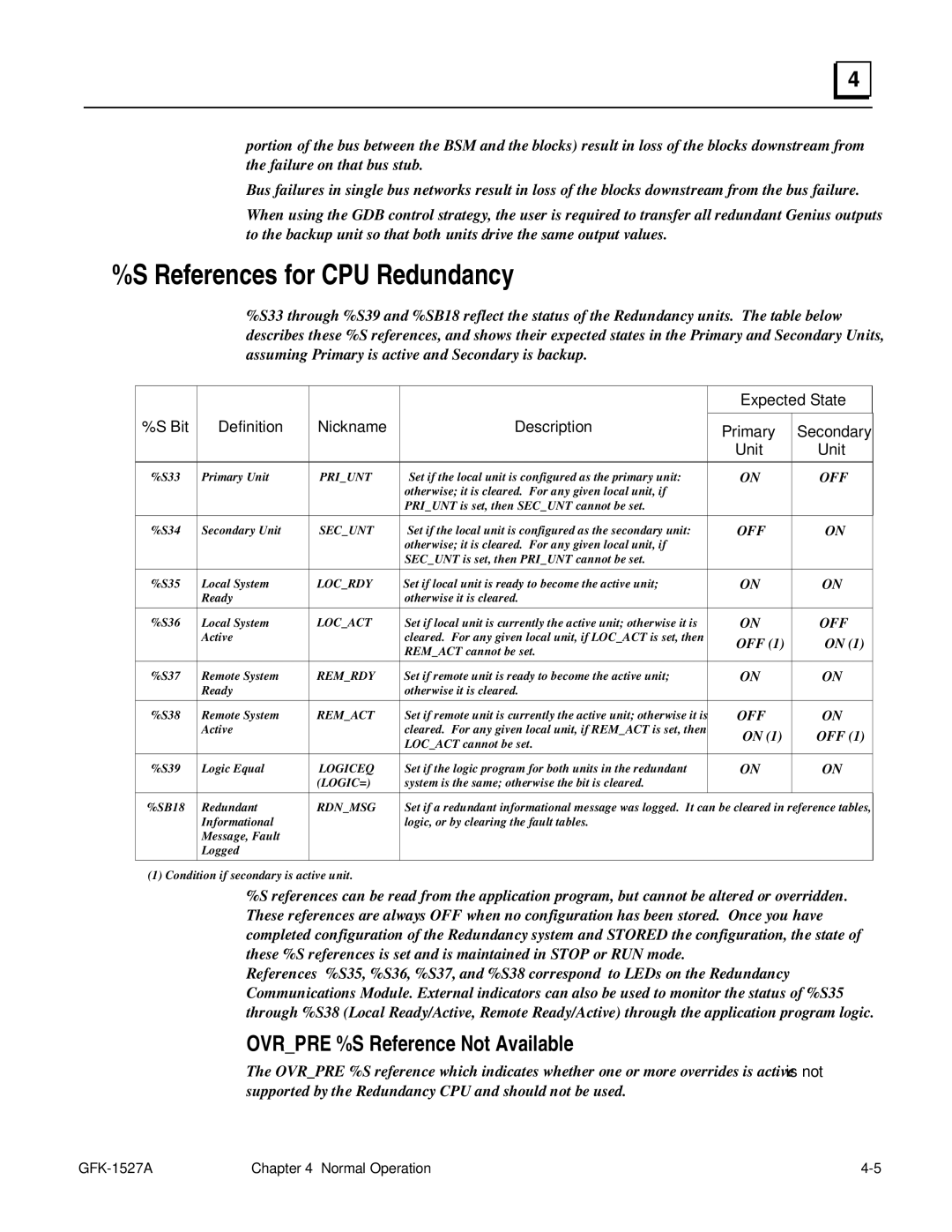 GE 90-70 manual References for CPU Redundancy, Ovrpre %S Reference Not Available 