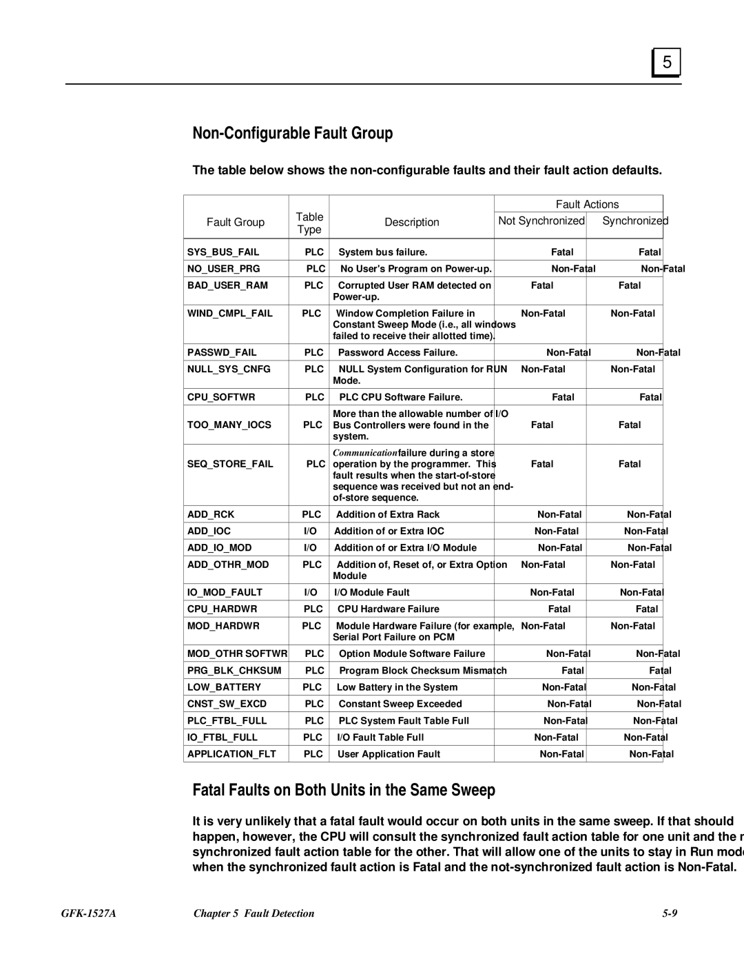 GE 90-70 manual Non-Configurable Fault Group, Fatal Faults on Both Units in the Same Sweep 