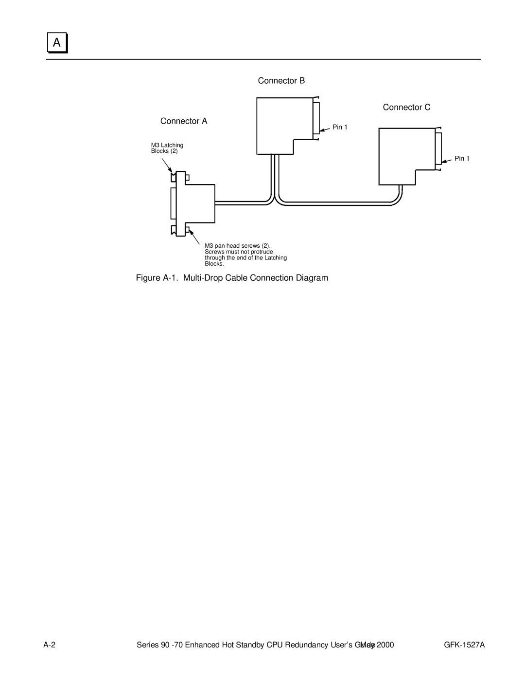 GE 90-70 manual Connector a 