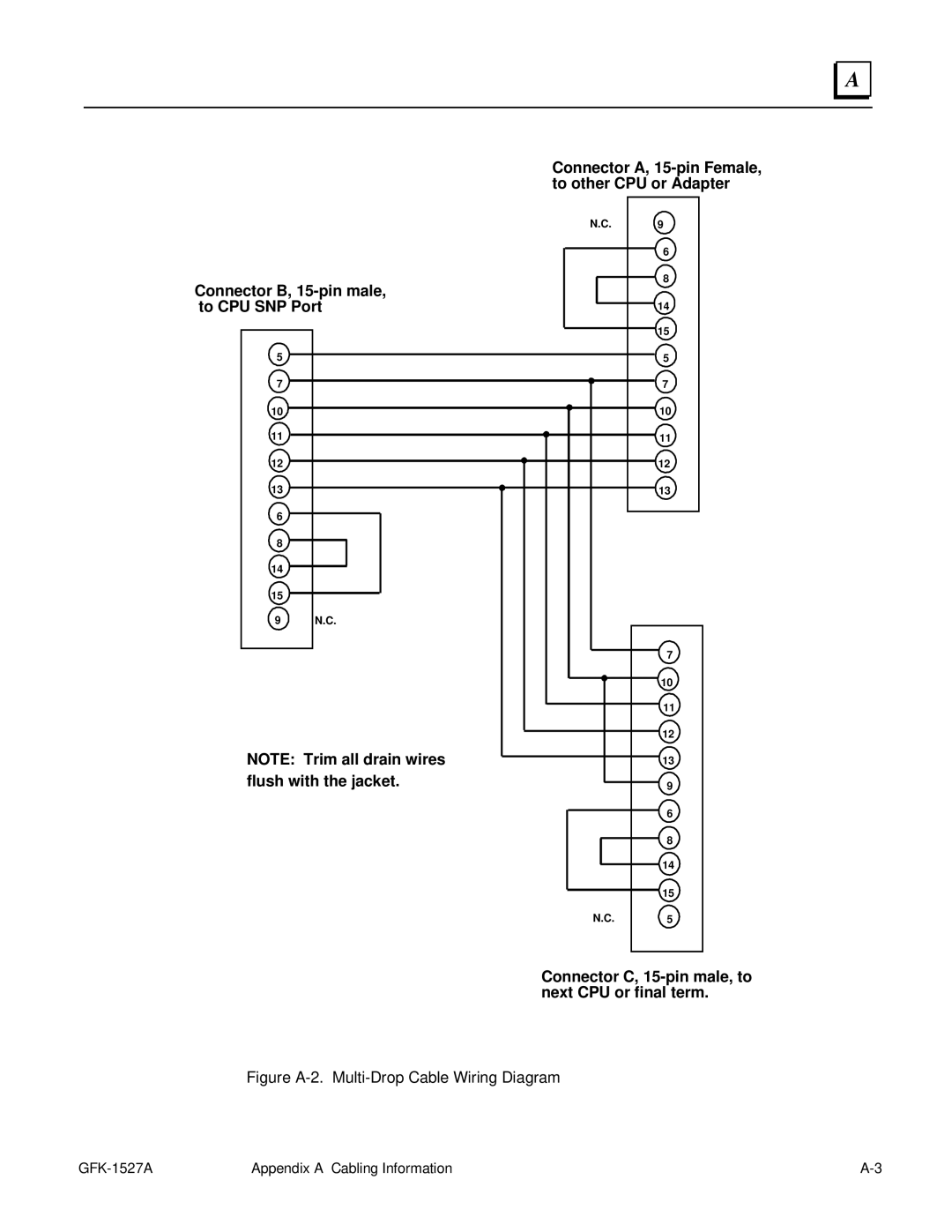 GE 90-70 manual Connector A, 15-pin Female 