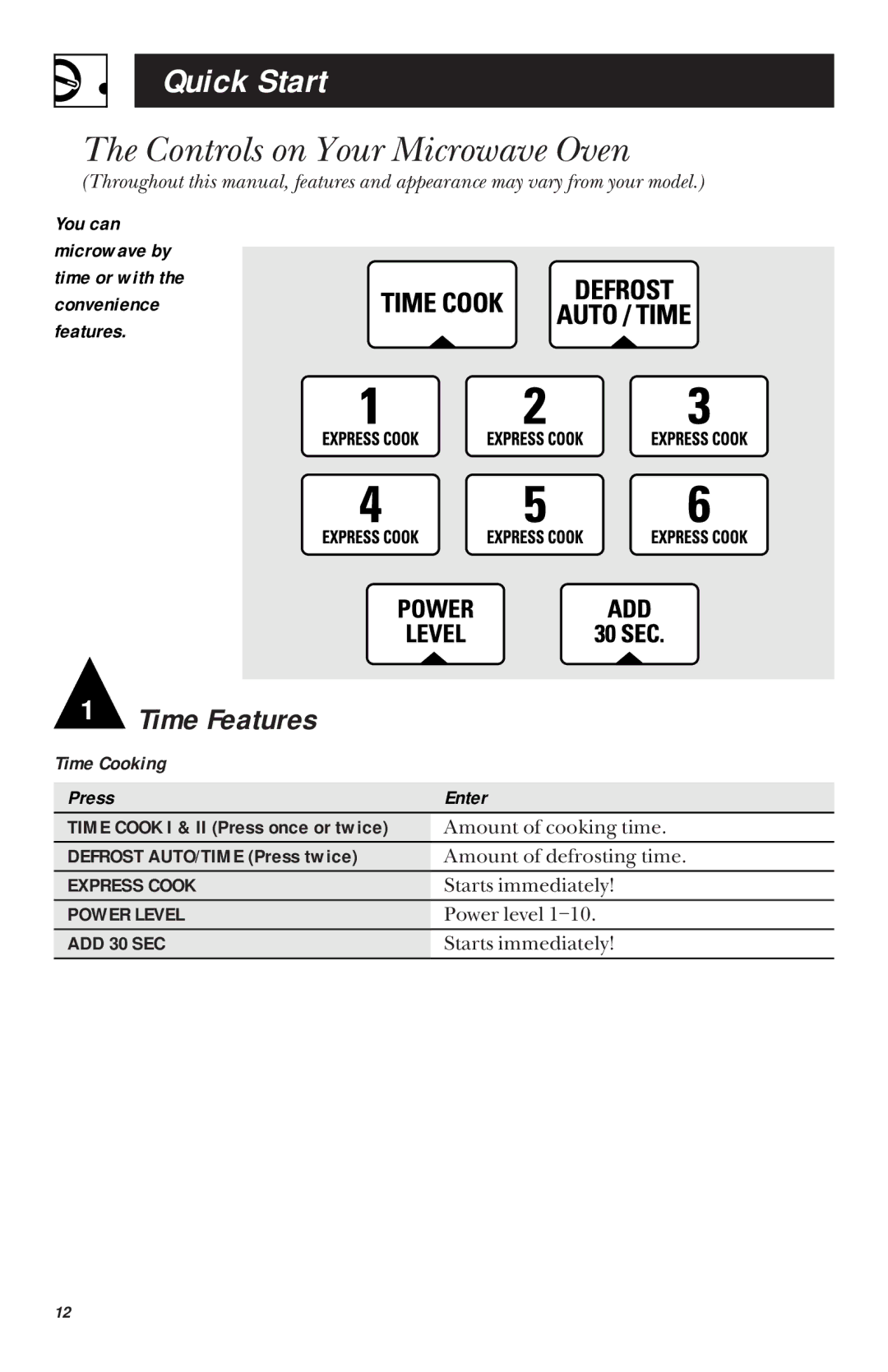 GE 900 Watts JVM1430, JVM1431 manual Quick Start, Controls on Your Microwave Oven, Defrost AUTO/TIME Press twice 