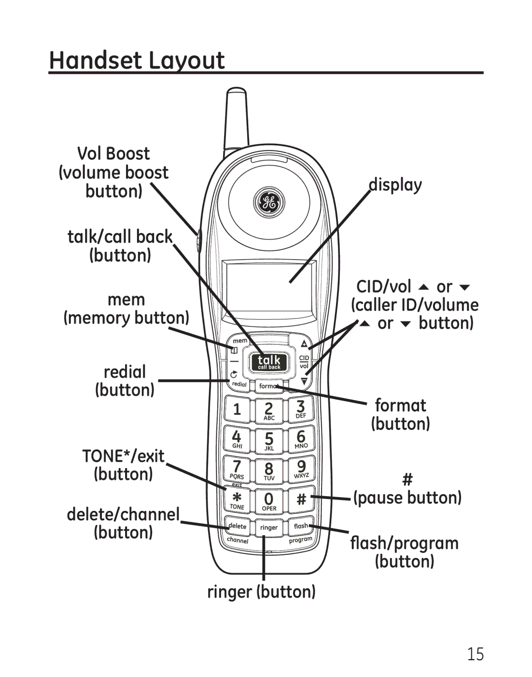 GE 7906, 00016 manual Handset Layout, Vol Boost Volume boost Button Talk/call back 