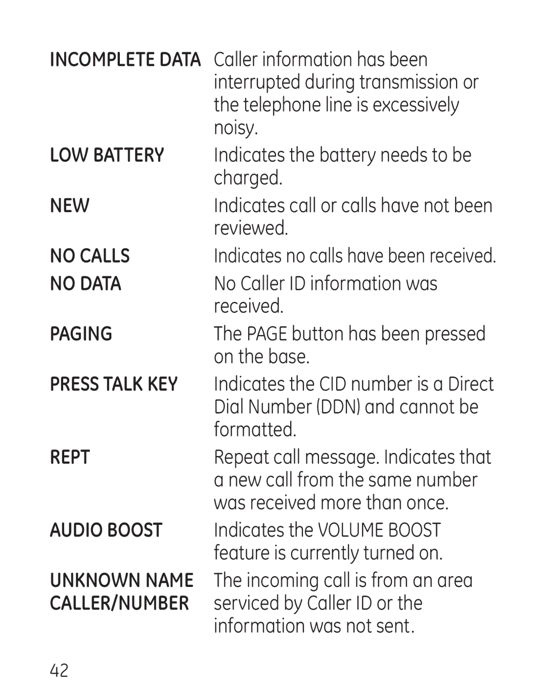 GE 7906, 00016 manual LOW Battery 