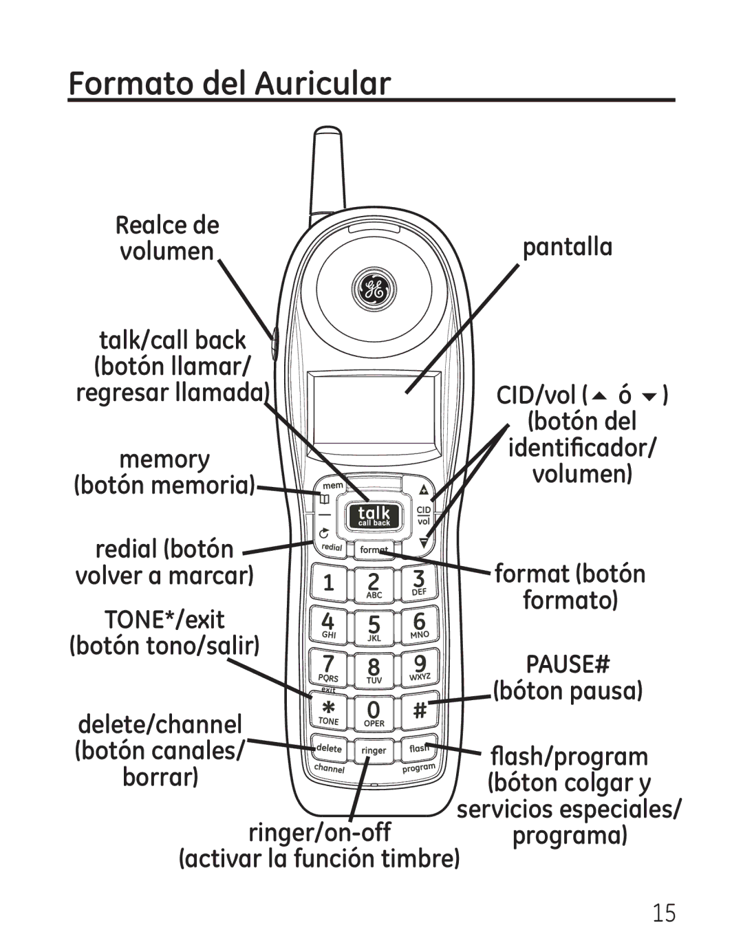 GE 00016, 7906 manual Formato del Auricular 