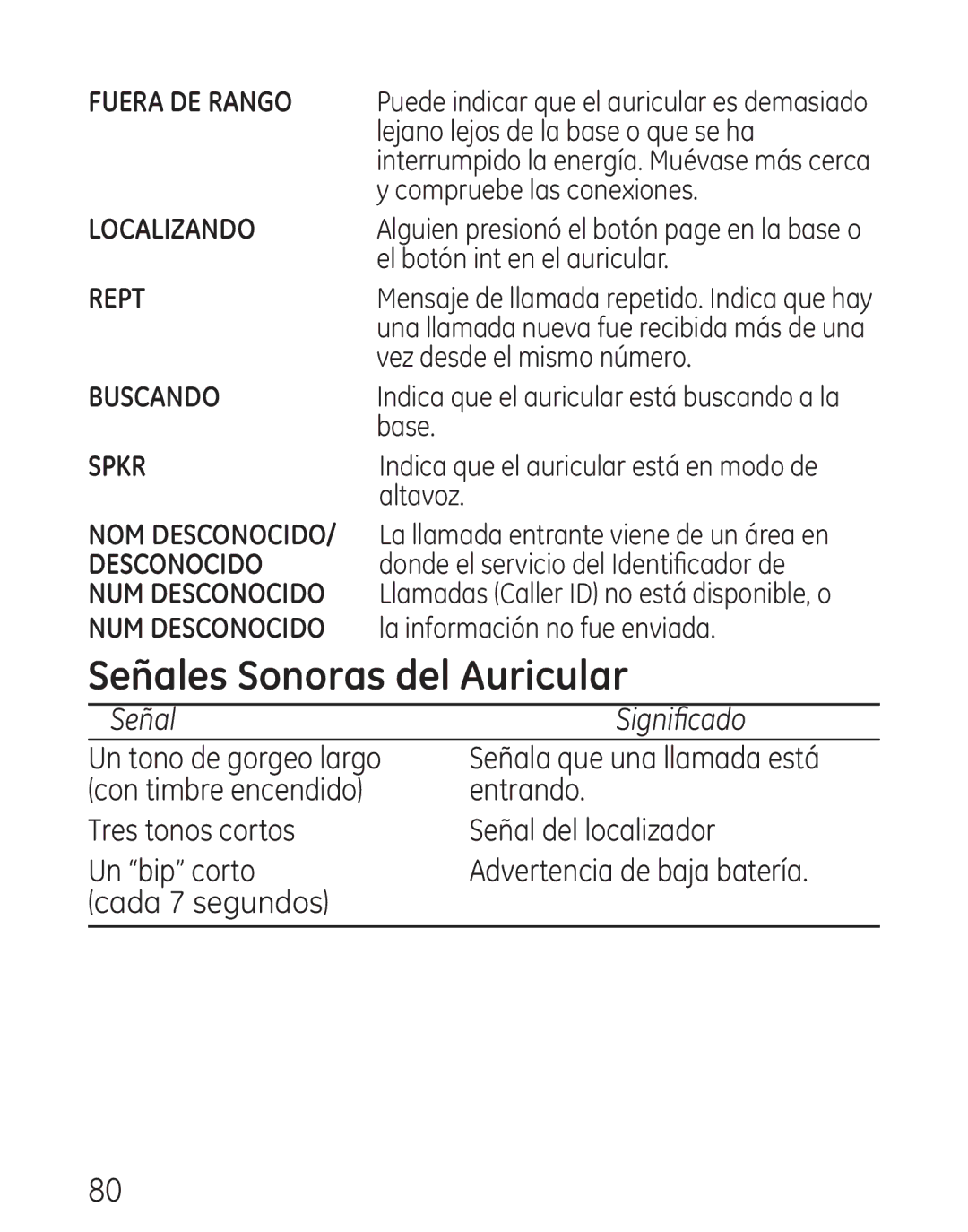 GE 9115, 00018 manual Señales Sonoras del Auricular, Fuera DE Rango 