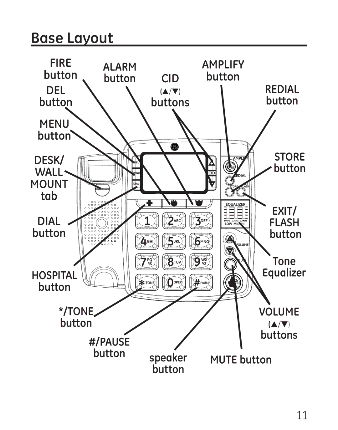 GE 0001957, 9579 manual Base Layout, Button button, Tab 